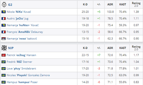 iG与T1对抗赛调试日精彩回顾