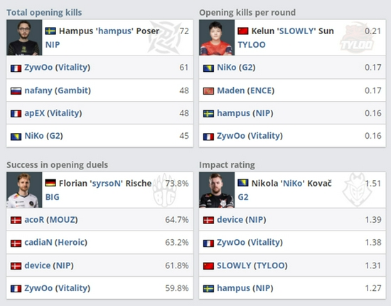 无烬战争引领MMO与MOBA结合的新潮流